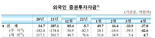 <한국은행 제공>